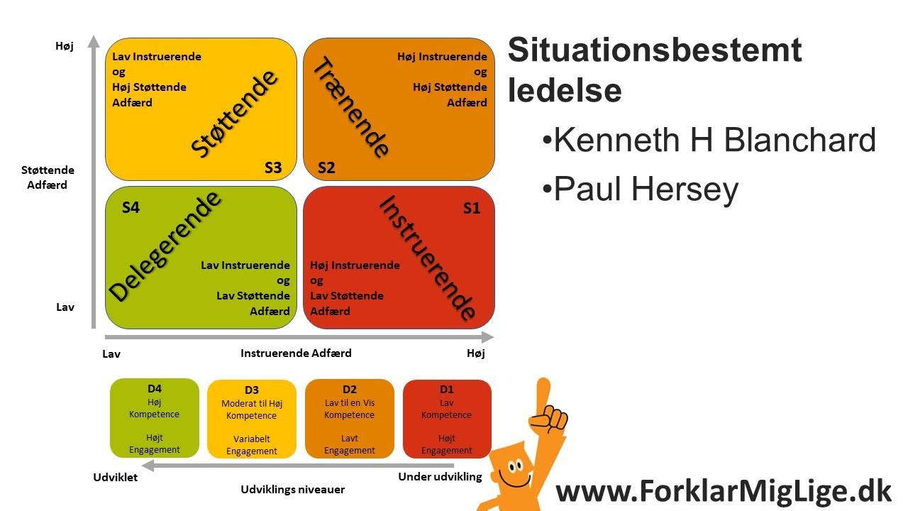 trappe Derfor barriere Situationsbestemt ledelse – model eller sund fornuft?